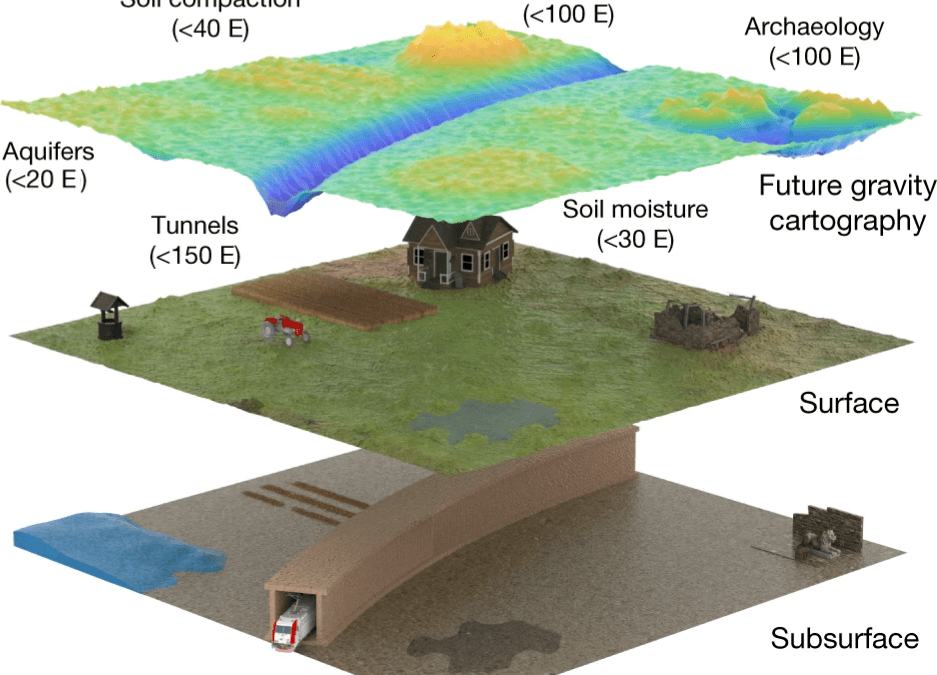 University of Birmingham spin off “Delta G” raises £1.5 million to commercialise its quantum sensors
