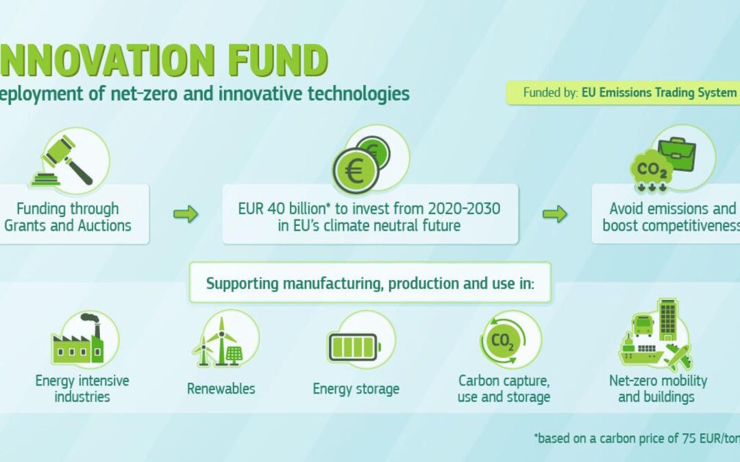 Innovation Fund: EU invests €3.6 billion of emissions trading revenues in innovative clean tech projects