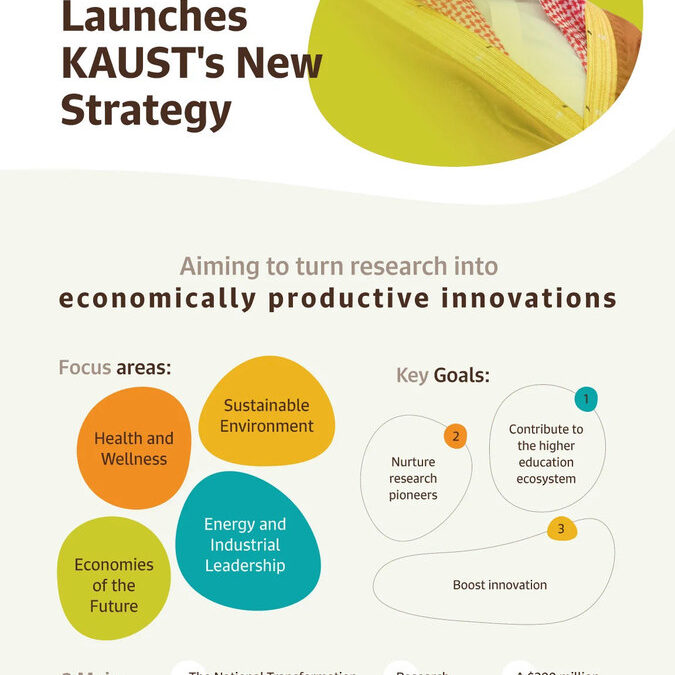 Saudi Arabia launches $200m fund for early investment in high-tech companies