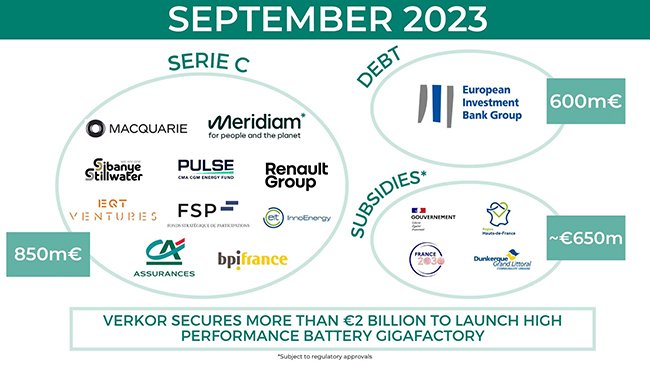 Verkor secures €2B for low-carbon battery gigafactory launch