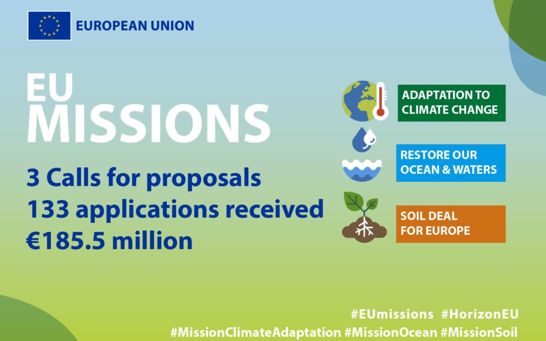 Horizon Europe EU Missions: 133 proposals competing for €185.5 million