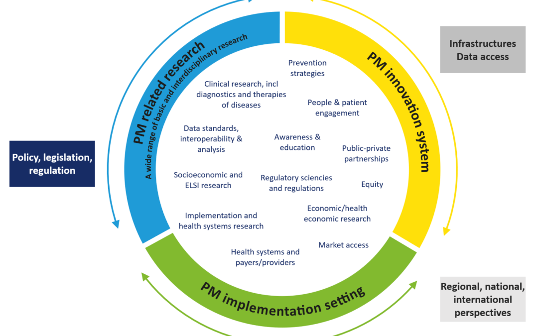 European Partnership for Personalised Medicine launched