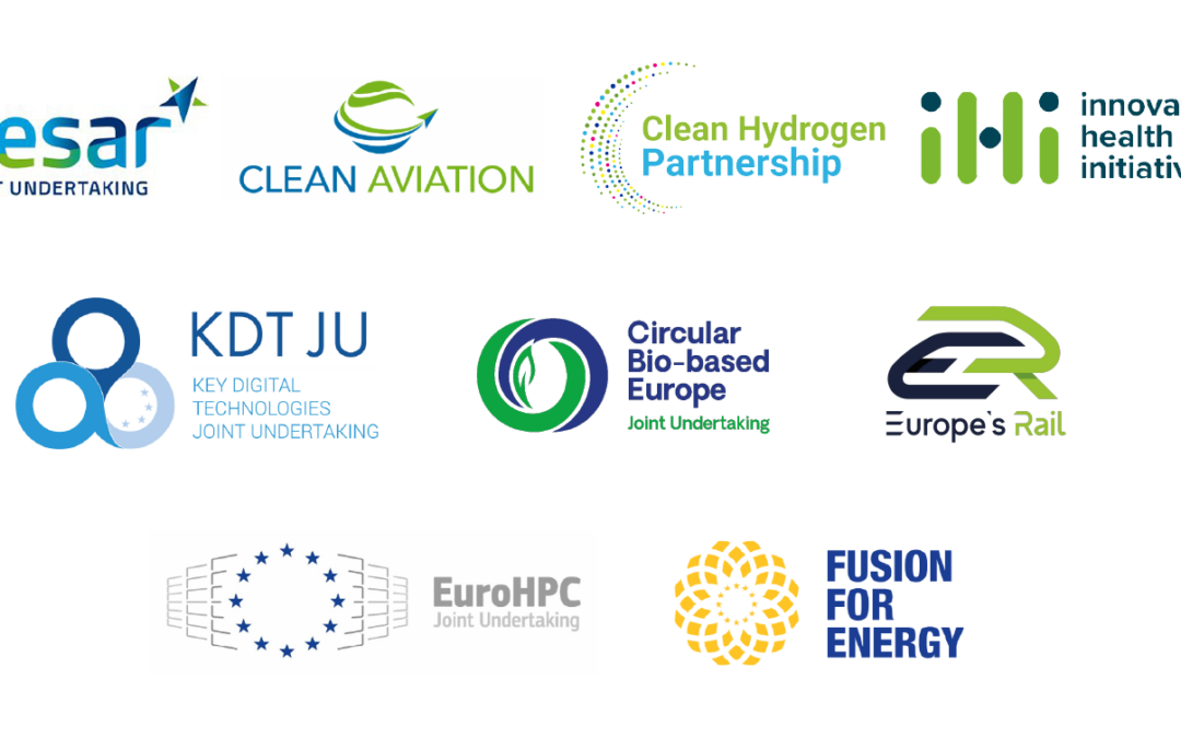 Annual report on EU Joint Undertakings for the financial year 2022