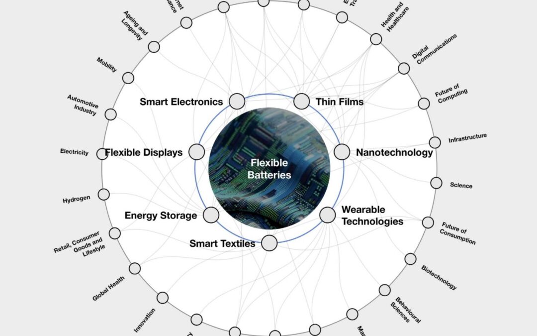 WIPO : Global Innovation Index 2023