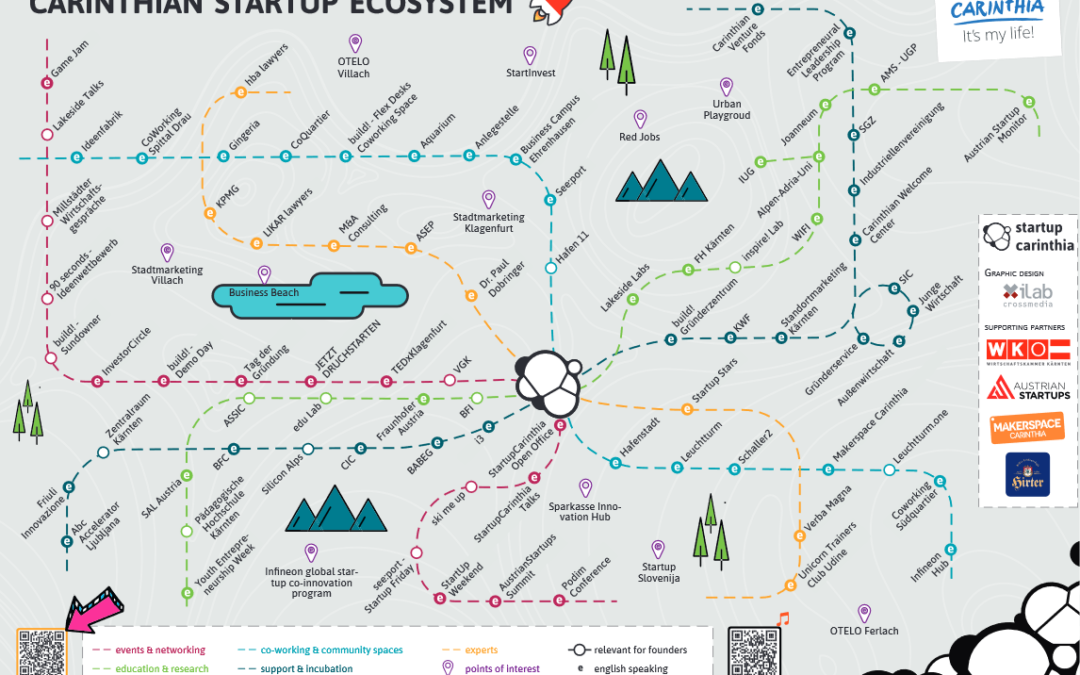 Carinthian Startup Ecosystem Map