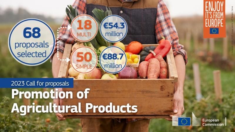 2023 EC call of promotion of agricultural products