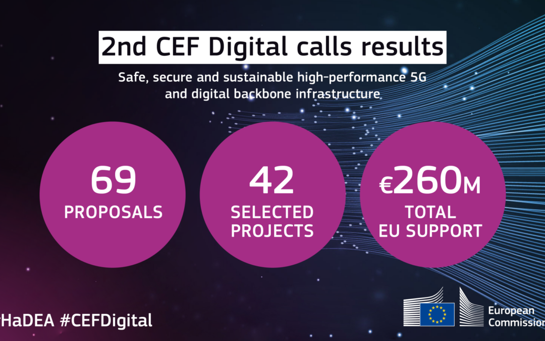 42 projects selected for EU funding of up to €260 million under second CEF Digital calls