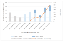 JRC publishes report on soil research in the EU