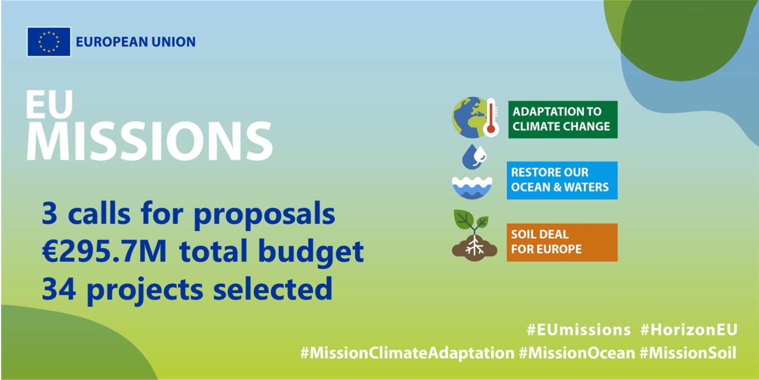34 projects selected for grants under Horizon Europe Mission calls