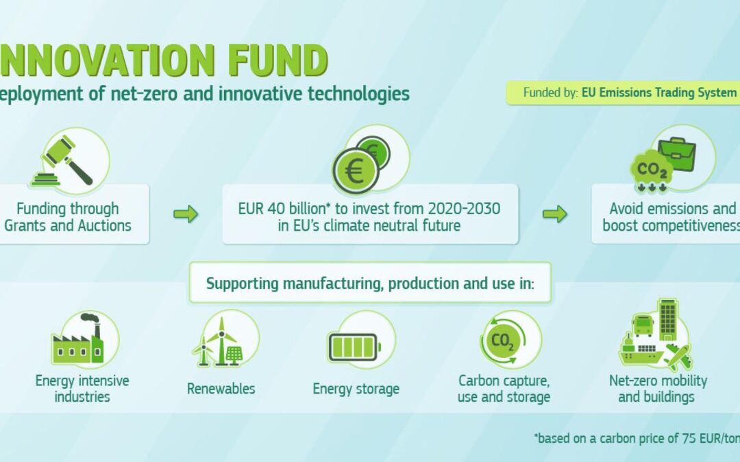 Innovation Fund Info day, 07/12/2023, Presentation available