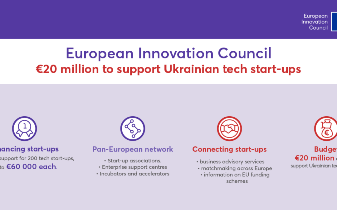 European Innovation Council: launch of the first call to support the Ukrainian start-up community