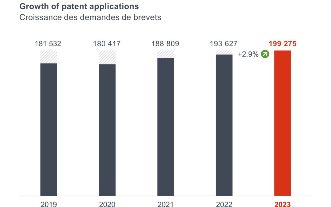 European Patent Office Publishes Patent Index 2023