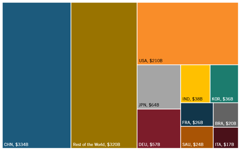How Innovative Is China in the Chemicals Industry?