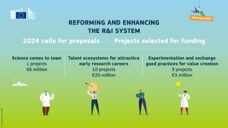 14 projects were selected under the ERA 2024-2 call