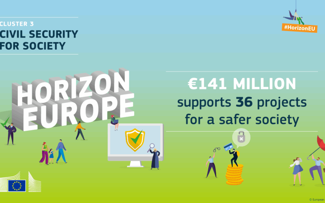 Over 3,400 project proposals submitted to five Horizon Europe calls