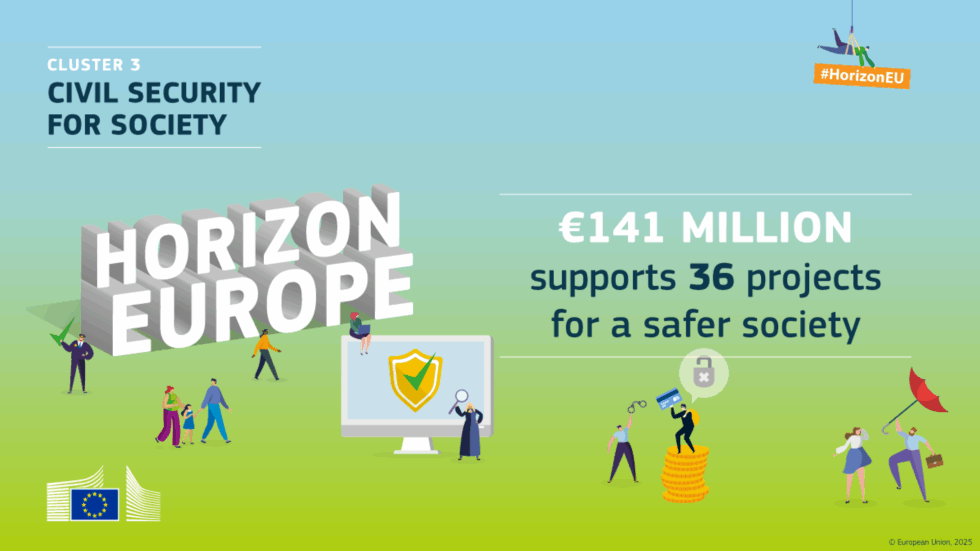 Over 3,400 project proposals submitted to five Horizon Europe calls ...