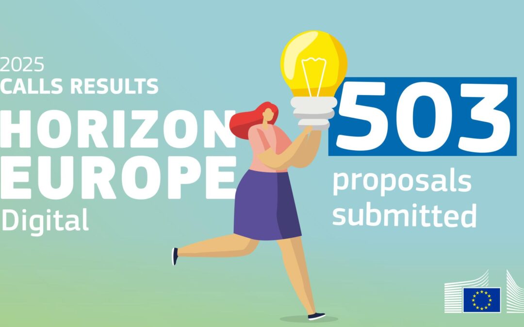 Horizon Europe Digital Call 2025: 503 proposals submitted