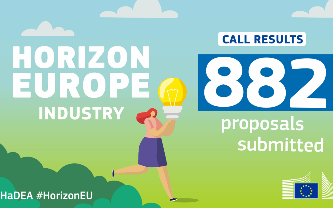 Horizon Europe Industry Call 2025: 882 proposals submitted